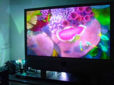 Big screen; small source