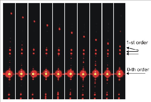 Diffraction pattern Diffraction pattern