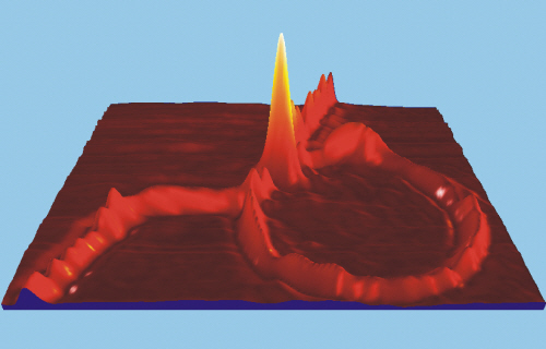 channel plasmon-polaritons intensity distribution
