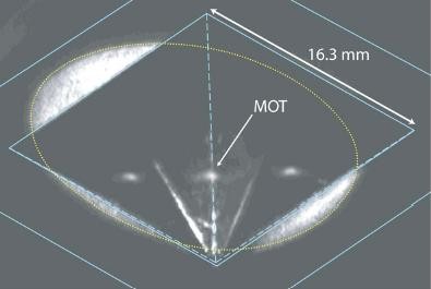 Trapped atoms: macroscopic model A macroscopic model shows how atoms can be trapped in a pyramid
