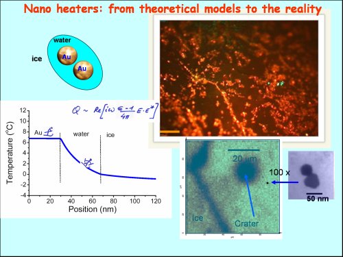 lasers heating nanoparticles to melt ice