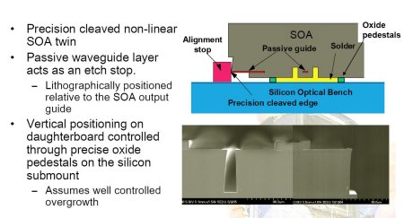 Cross section of optical device and board