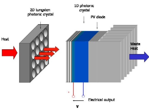 Thermophotovoltaic system