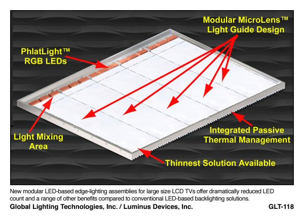 Edge-lighting with LEDs
