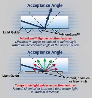 GLT MicroLens Technology GLT MicroLens Technology