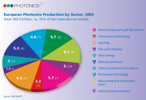 european photonics