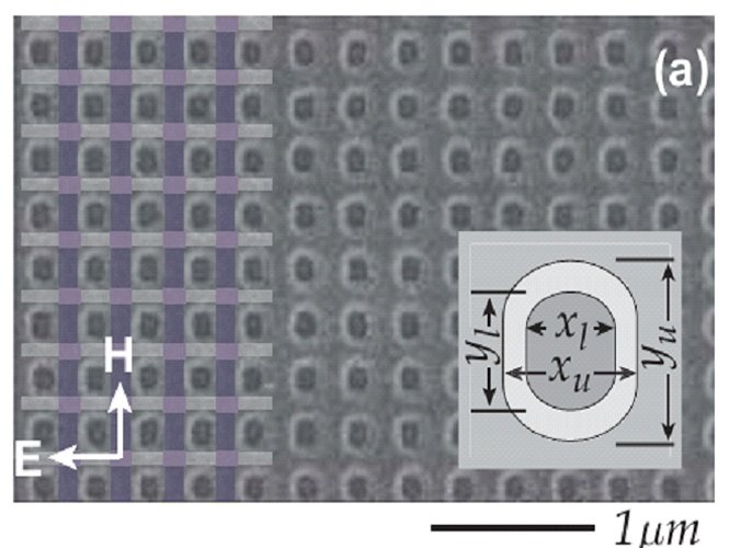 Fishnet metamaterial