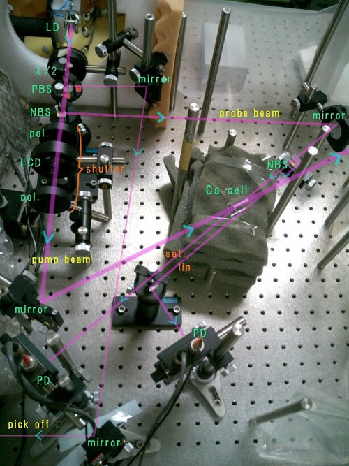 wavelength stabilised Bragg reflector laser diode