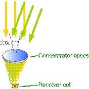 CPV acceptance angle