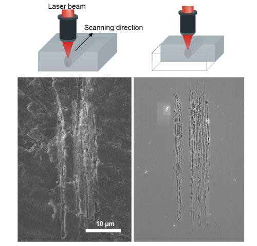 Ultrafast pulses hollow nanoplanes