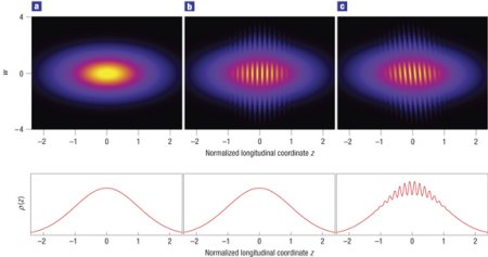 Terahertz emission