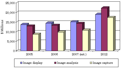 imaging markets