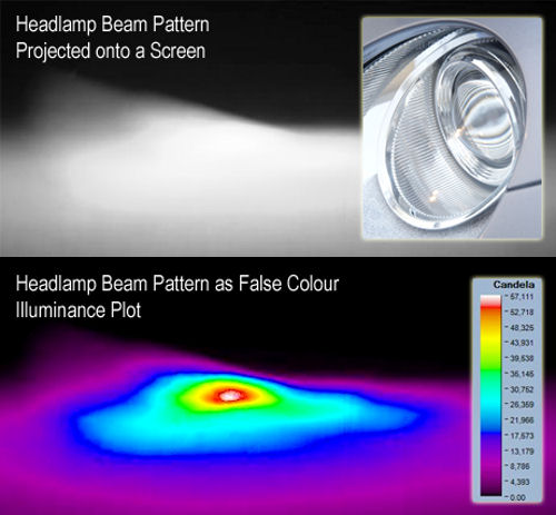 headlamp illumination