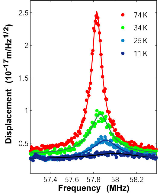 Laser-induced cooling Laser cooling