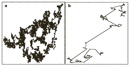 Normal vs. Lévy diffusion