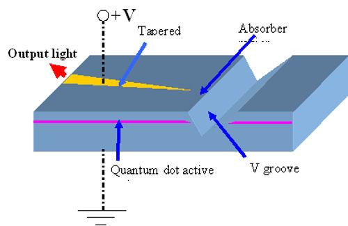 SLED schematic
