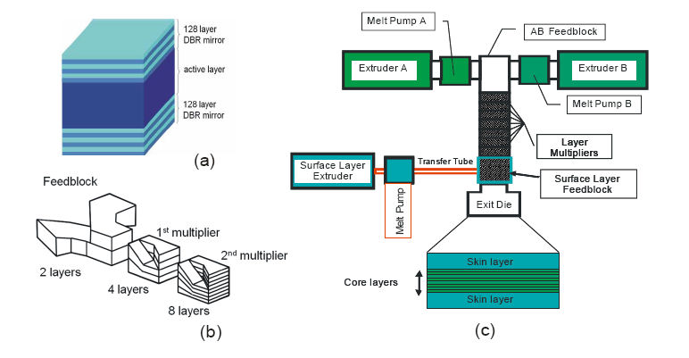 laser structure