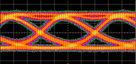 850 nm VCSEL 25 Gbit/s eye diagram
