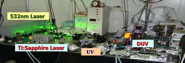 Tabletop tunable DUV light