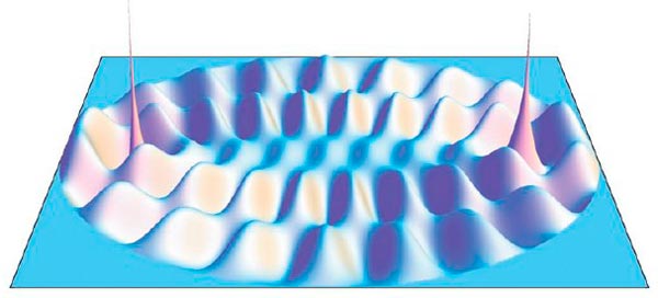 Imaging in a fish eye