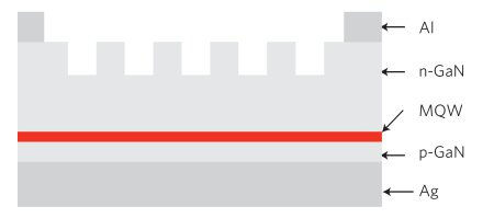 Thin-film, patterned, LEDs