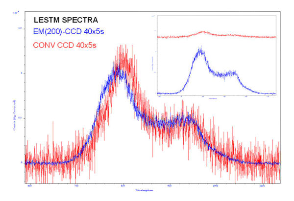 emission spectra