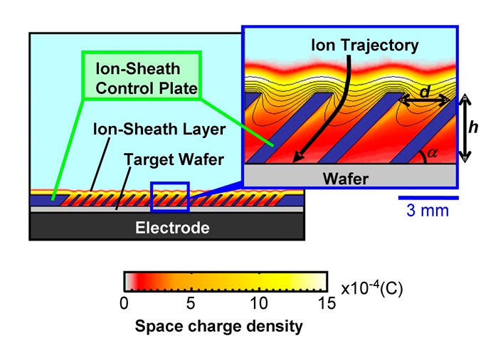 Ion trajectory