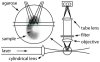Diagram of optical microscope setup