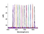 Fiber-VCSEL tuning spectra