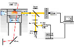 laser induced incandescence is helping researchers in the Netherlands locate exactly where soot is generated. The aim is to understand optimal engine conditions and in turn reduce soot emission Radboud University