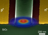Nanophotonic waveguide