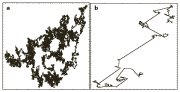 Normal vs. Lévy diffusion
