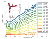 Terahertz targets paper industry