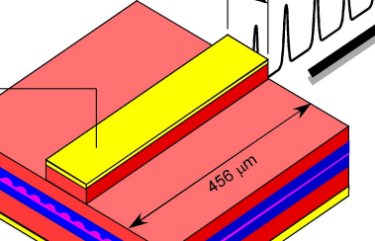 InP QD laser structure