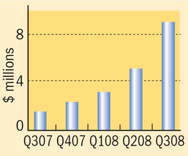 Sales of tunable lasers