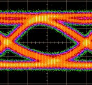 850 nm VCSEL 25 Gbit/s eye diagram