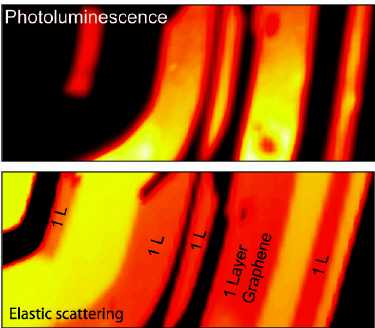 PL and layer thickness