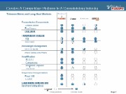 Bookham-Avanex: Competitive positioning