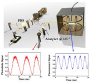 Interferometer with improved resolution