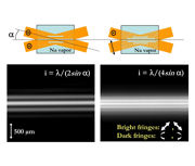 Reduced fringe spacing improves interferometer resolution