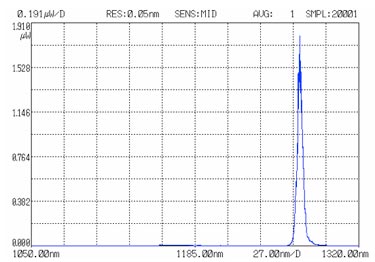Raman laser for photodynamic therapy