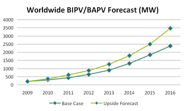 Blueprint for growth