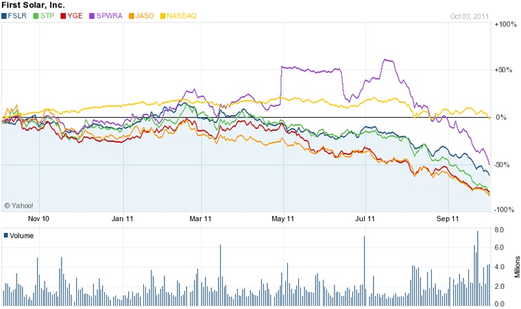 PV stocks hammered