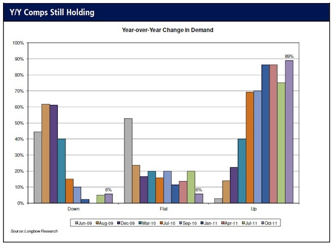 Year-year change Year-year change