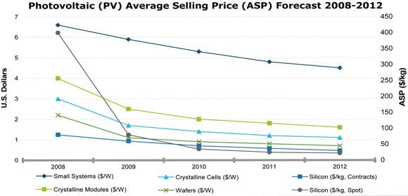 Price crash prediction