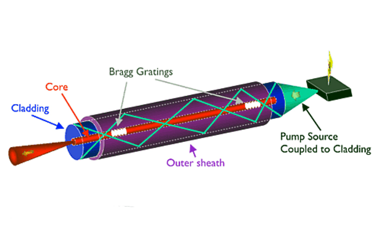 High in fiber: kilowatt models now available.
