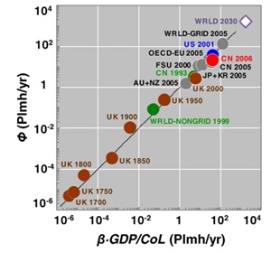 Turning up the lights