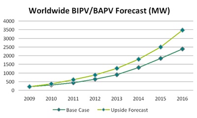 Blueprint for growth