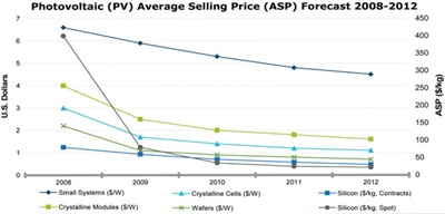 Price crash prediction