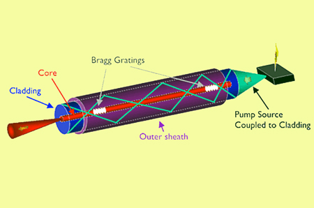 High in fiber: kilowatt models now available.